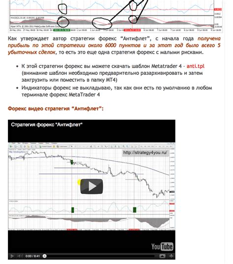 видео стратегии форекс fp mt